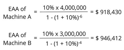 Equivalent Annual Annuity Eaa Overview Formula Example