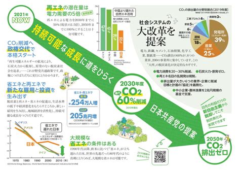 2回連続「化石賞」受賞、温暖化対策に消極的な日本 Jcpweb