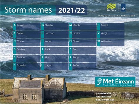 Après Aurore voici le nom des tempêtes qui pourraient toucher la