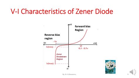 ZENER DIODE And Its CHARACTERISTICS YouTube