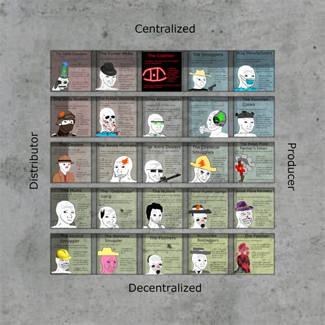 Drug Trade Compass I Guess Part 2 To The Fumer Gang Compass R Everexpandingbunker