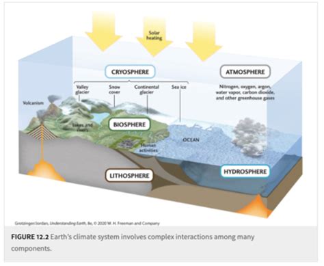 Climate Change Flashcards Quizlet