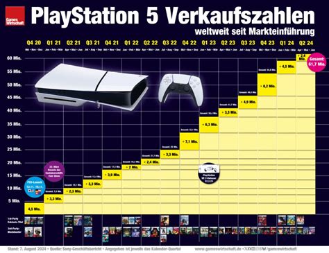 Playstation Pro Ger Chte Sony Spoilert Ps Pro Update