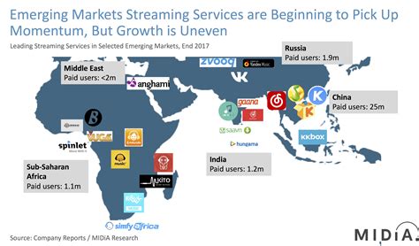 Emerging Music Markets: Streaming’s Third Wave