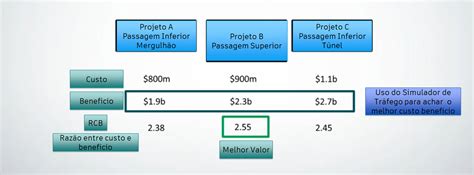 Webinar Estudo De Tr Fego An Lises De Intersec Es E Polos