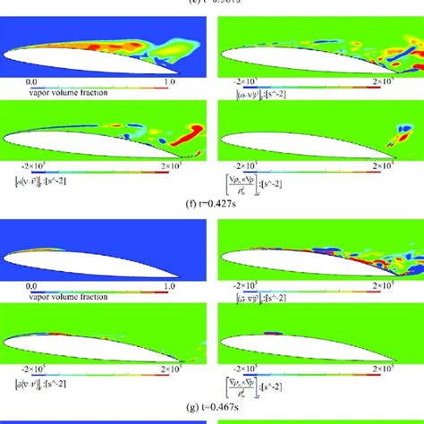 Pdf Large Eddy Simulation And Theoretical Investigations Of The