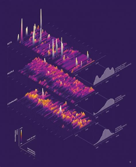 Data Visualisation How To Make A Beautiful Stacked 3D Plot Graphic