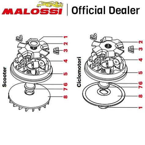 Malossi Set Variomatic Multivar Approved Yamaha Bw S Ng T Ebay