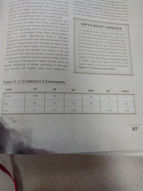 Please explain the chart | Scrolller