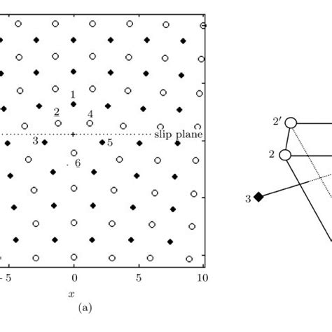 A Completely Relaxed Configuration Of A 100 Edge Dislocation Core In