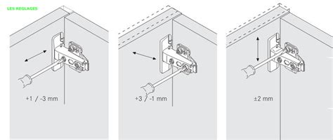 Comment Regler Porte Cuisine Ikea La R Ponse Est Sur Admicile Fr