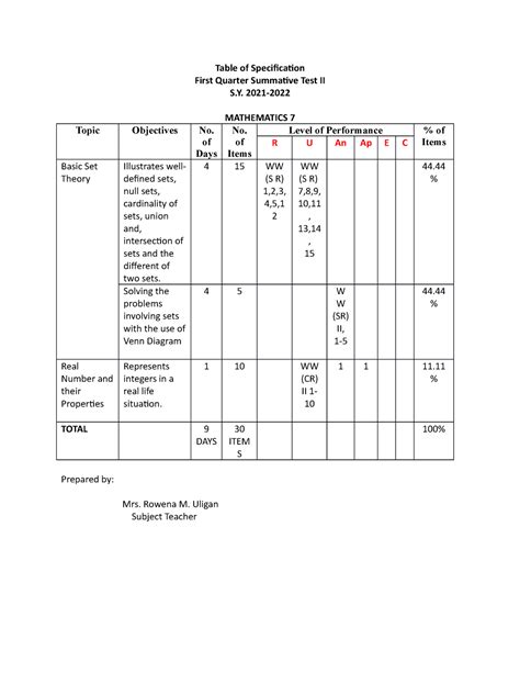 Table Of Specification For Summative Test Hot Sex Picture