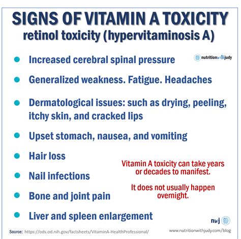 Liver And Risks Of Vitamin A Toxicity Nutrition With Judy