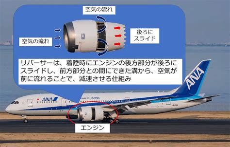 Ana／航空会社のsdgsへの取り組み｜オペレーションにおけるco₂排出量削減の三大施策｜ana Future Promise Anaから