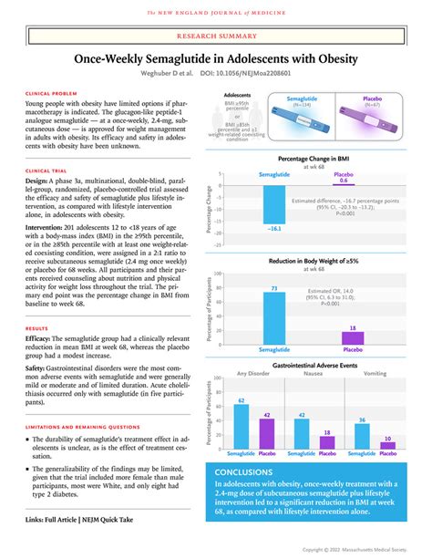 Once Weekly Semaglutide In Adolescents With Obesity Nejm