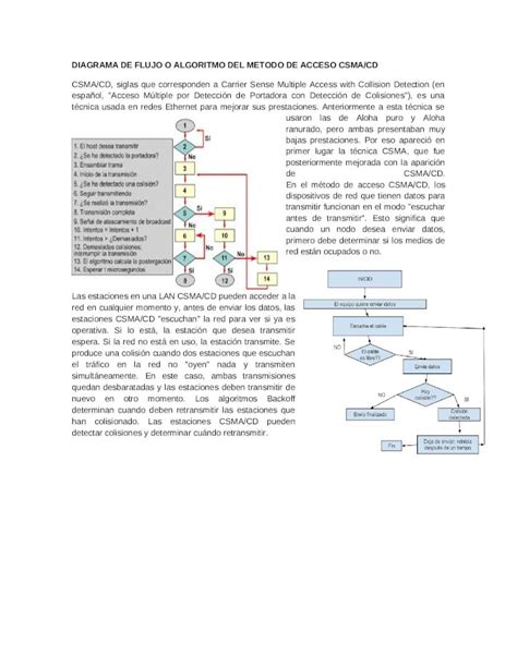 Docx Diagrama De Flujo O Algoritmo Del Metodo De Acceso Csma Hot Sex