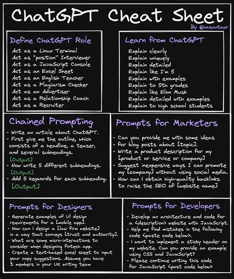 Chatgpt Cheat Sheet Collabnix Hot Sex Picture