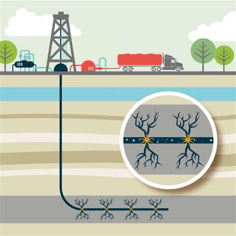 Los Riesgos Del Fracking Bioguia