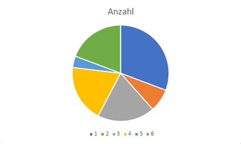 Kreisdiagramm In Excel Erstellen Bj Rn Walther