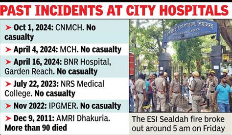 Fire Safety Hospitals Heighten Fire Safety Measures Post Sealdah Esi