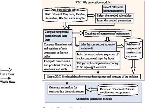 Figure 3 From Rule Based Generation Of Ancient Chinese Architecture