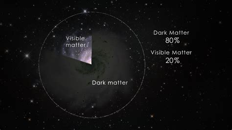 Gms Fermi Observations Of Dwarf Galaxies Provide New Insights On Dark