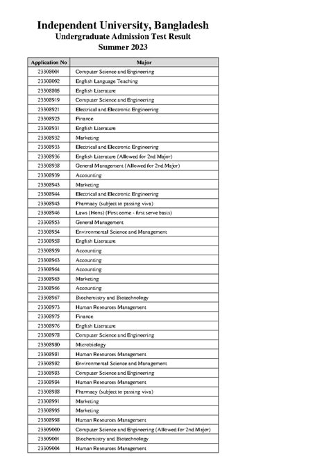 Undergraduate Admission Test Results - Summer 2023 - Studocu