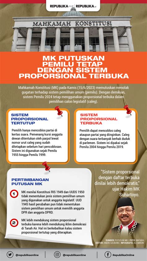 Cara Mengurus Pindah Memilih Di Pemilu 2024 Republika Online