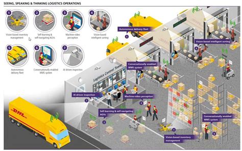 Computer Vision And Deep Learning For Logistics Pyimagesearch