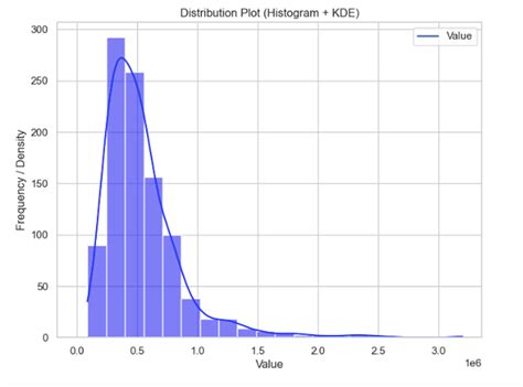 Comprehensive Guide On Matplotlib Seaborn Plotly Python Data Analysis