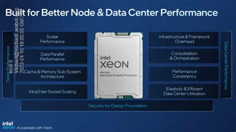 Intel Lanza La Serie Xeon CPU Max Sapphire Rapids Escalable Xeon De