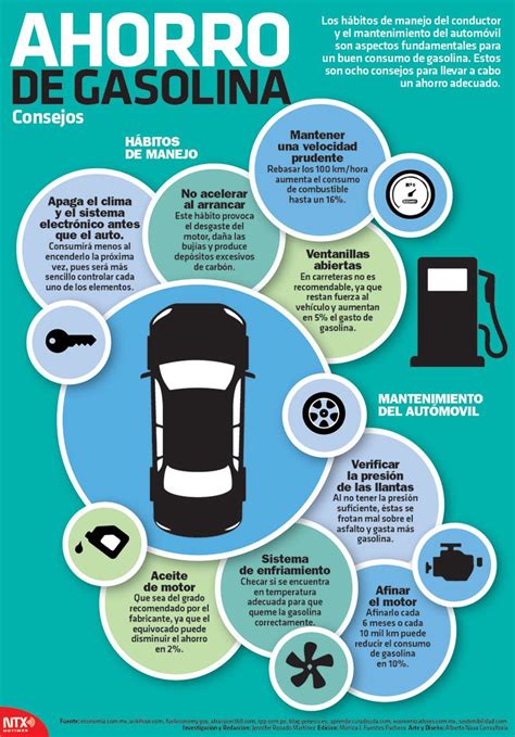 Trucos Para Ahorrar Combustible En El Coche Transferencias