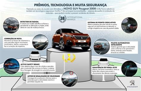 Infogr Fico Veja Em Detalhes A Nova Vers O Griffe Pack Do Suv