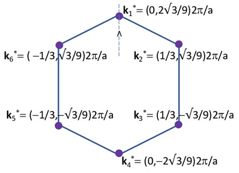 The Reciprocal Space Hexagon Of The Honeycomb Lattice Showing The