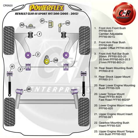 Powerflex Engmnt Inserts Torqarm Bush For Clio Sport Pff