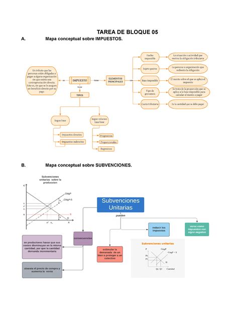 Impuestos Colombiano Mapa Conceptual Images