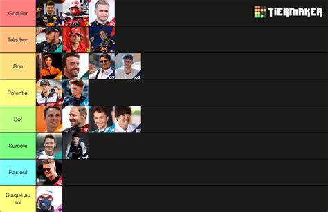 F1 2023 Championship Prediction Tier List Community Rankings TierMaker