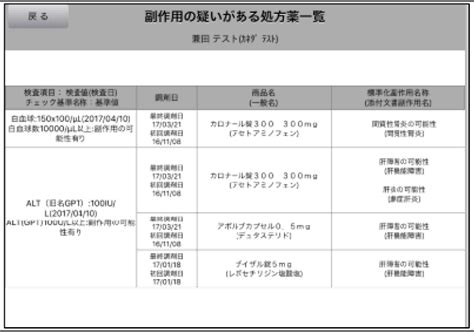 【スマート薬歴gooco】院外処方箋の検査値qrコード読込機能で新たに北海道大学病院の院外処方箋に対応～今後、順次拡大予定～ 電子薬歴