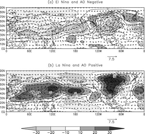 Composites Of Seasonal Mean Hpa Geopotential Height Anomalies M