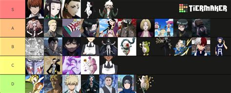 Top Antagonist In Anime 200 Tier List Community Rankings TierMaker