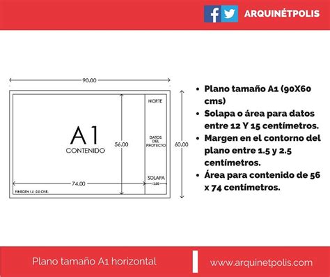 🥇 ¿cómo Hacer Un Cuadro De Datos O Pie De Plano Arquinétpolis Planos Planos