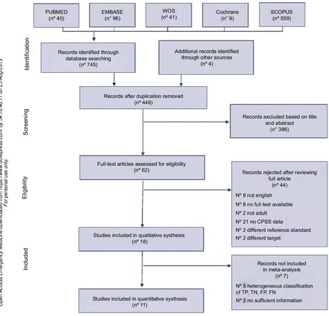 Figure 1 From The Role Of The Cincinnati Prehospital Stroke Scale In