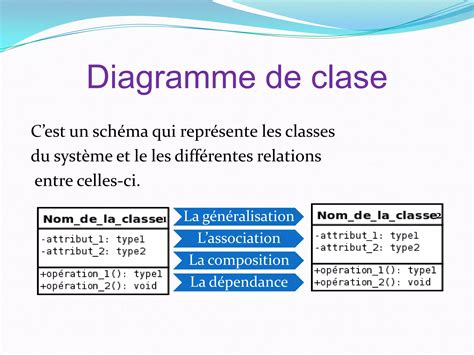 Le Passage Du Diagramme De Classe Vers Le Model Objet Relationnel Ppt