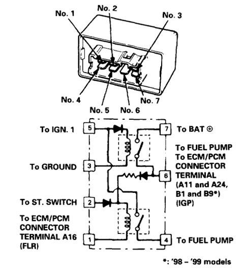 Replace Main Relay Honda Cr V Find Fuel Pump Relay For