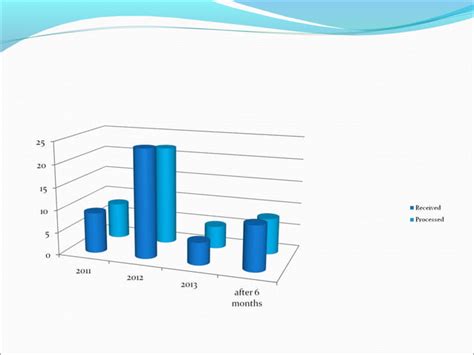 Journal Of Physical Chemistry Biophysics PPT