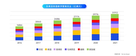 东南亚市场到底值不值得做？怎么做？这份报告说透了！跨境经济互联网