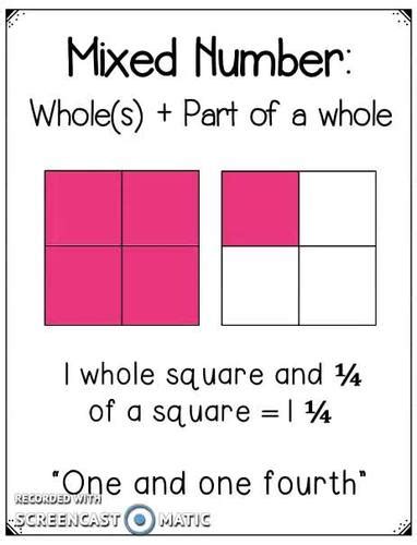 Mixed Numbers And Improper Fractions Anchor Chart Notes And Practice Pages