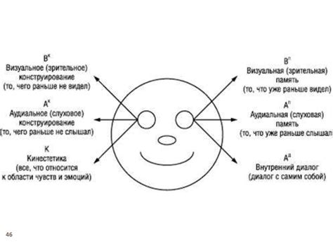 Ощущения и восприятие (сенсорно-перцептивные процессы) - online ...