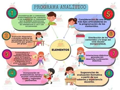 Como elaborar un Programa Analítico Educación básica Objetivos de