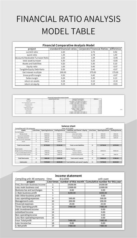 Financial Model Template Google Sheets Prntbl Concejomunicipaldechinu